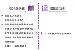 保姆色网站非评估类项目发展历程